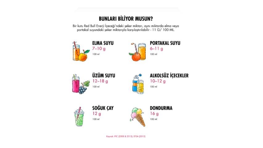 Red Bull Enerji İçeceği Hindistan Cevizi ve Açai 250 ml