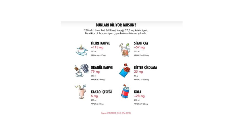 Red Bull Enerji İçeceği Hindistan Cevizi ve Açai 250 ml