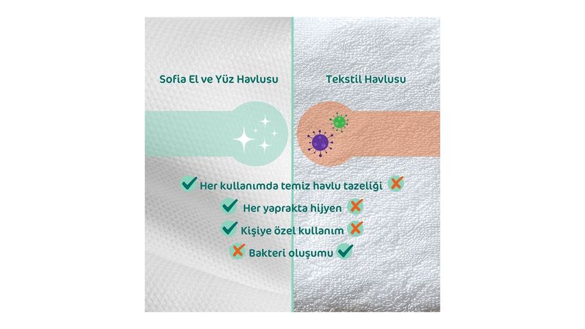 Sofia Hand and Face Towel 100 pcs