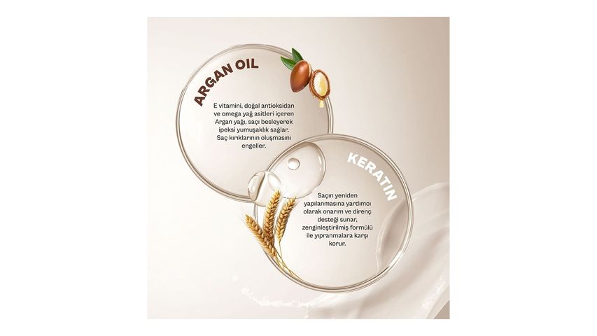 Urban Care Argan Oil & Keratin Besleyici & Kırılma Karşıtı Saç Bakım Şampuanı 350 ml