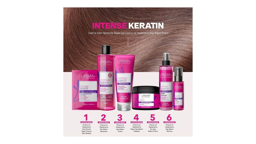 Urban Care Kofre Intense Keratin Saç Bakım Şampuanı 250 ml & Intense Keratin Sıvı Saç Bakım Kremi 200 ml