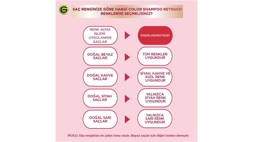 Garnier Color Shampoo Retouch Şampuan Kolaylığında Dip Boyası, Kahve 4.0