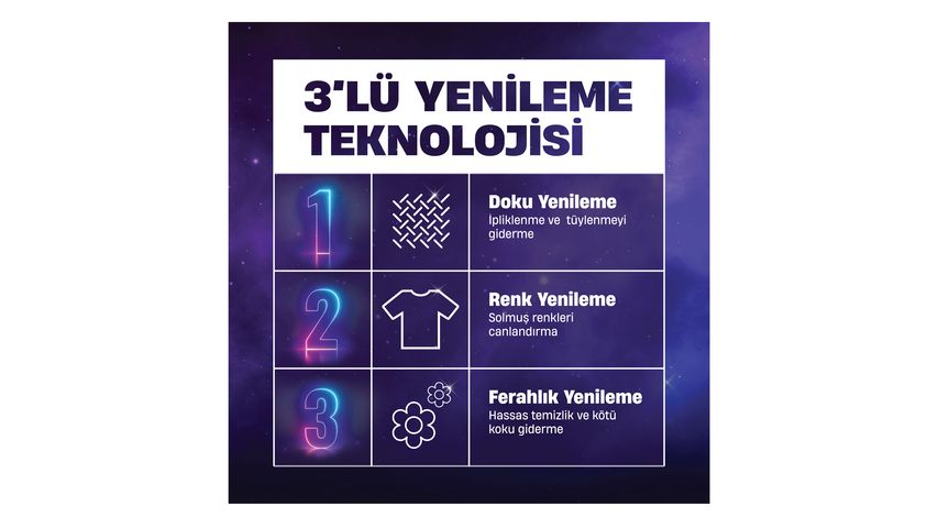 Perwoll Siyahlar & Koyu Renkliler Hassas Bakım Sıvı Çamaşır Deterjanı 72 Yıkama 3960 ml