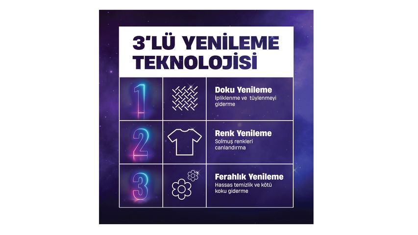 Perwoll Renkliler Hassas Bakım Sıvı Çamaşır Deterjanı 72 Yıkama 3960 ml