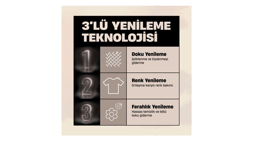 Perwoll Açık Renkliler İçin Hassas Sıvı Bakım Deterjanı 72 Yıkama 3960 ml