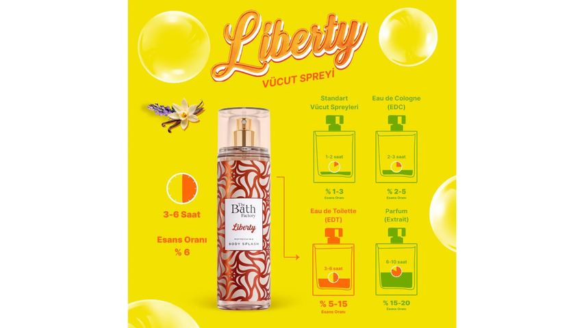 The Bath Factory Liberty Vücut Spreyi 200 ml