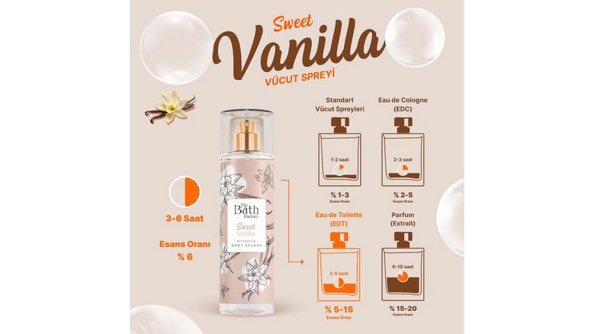 The Bath Factory Sweet Vanilla Body Mist 200 ml