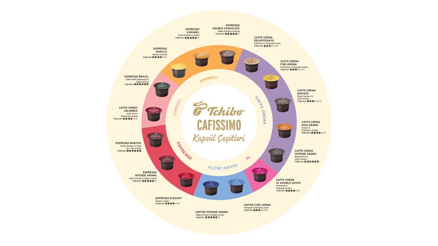 Tchibo Cafissimo Barista Caffé Crema 10'lu Kapsül Kahve