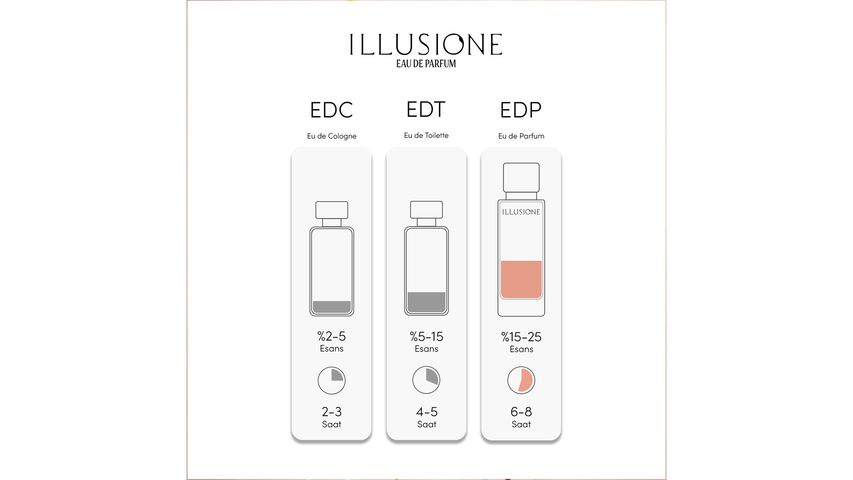 Illusione Fortune EDP Women's Perfume 50 ml
