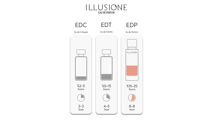Illusione Lumiére EDP Kadın Parfüm 50 ml
