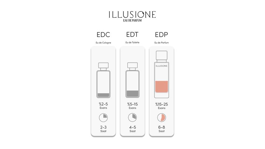Illusione Mirage EDP Women's Perfume 50 ml