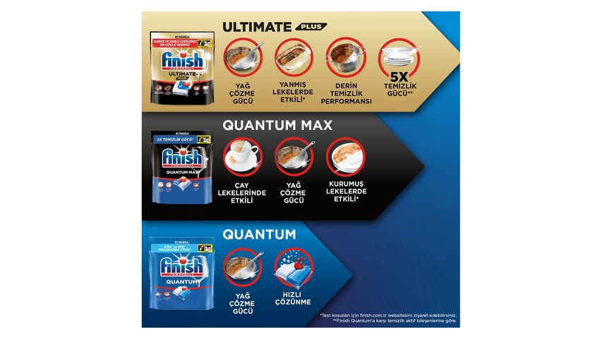 Finish Ultimate Plus Dishwasher Tablets 40 pcs